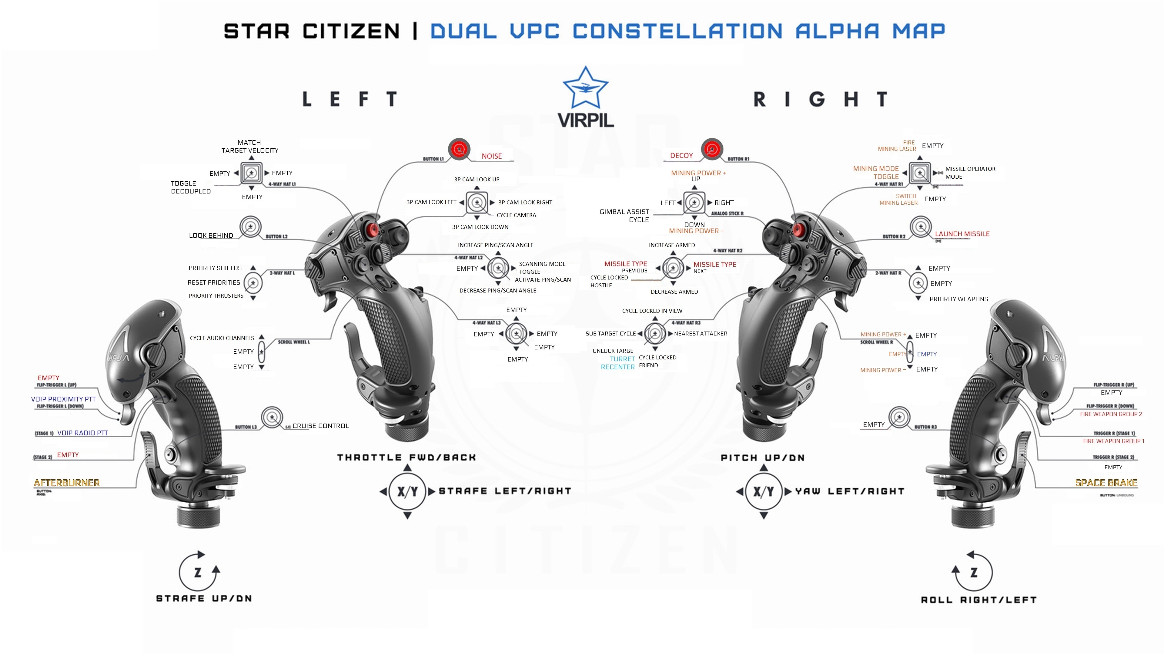 StarCitizen Joy Bindings