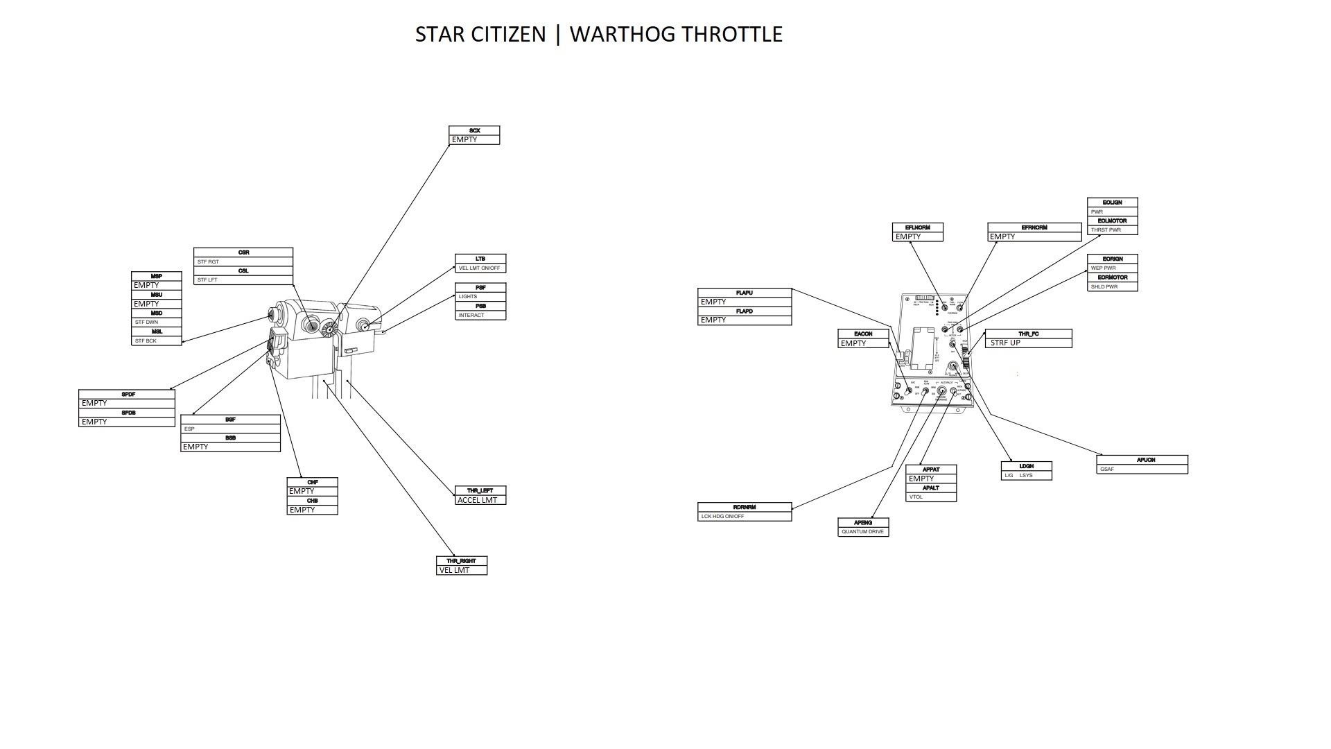 StarCitizen Throttle Bindings